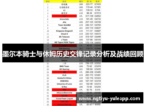 墨尔本骑士与休姆历史交锋记录分析及战绩回顾